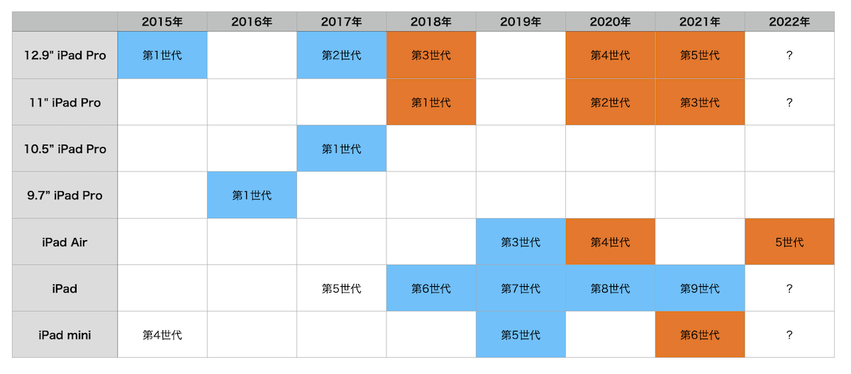 Apple Pencilの第1世代と第2世代って何が違う？｜iPad Hacks