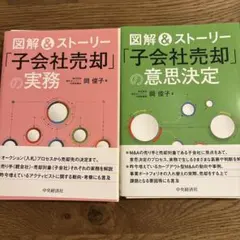 2026年最新】裁断済 書籍の人気アイテム - メルカリ