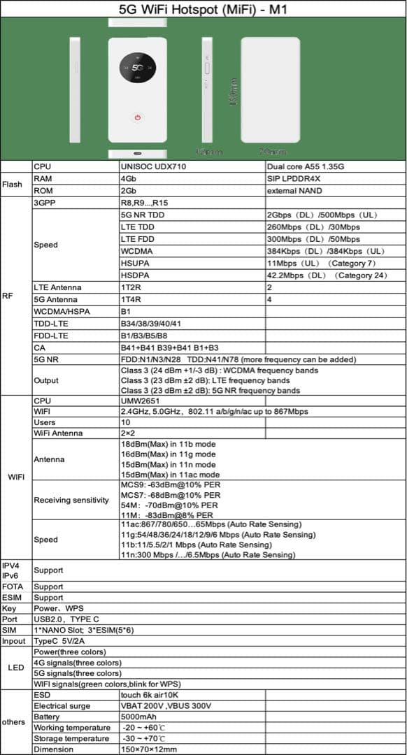 業務用 SIMフリー 5Gモバイルルーター 5000mAh 薄型 海外 旅行出張