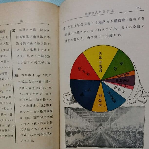 女子教育　新算術