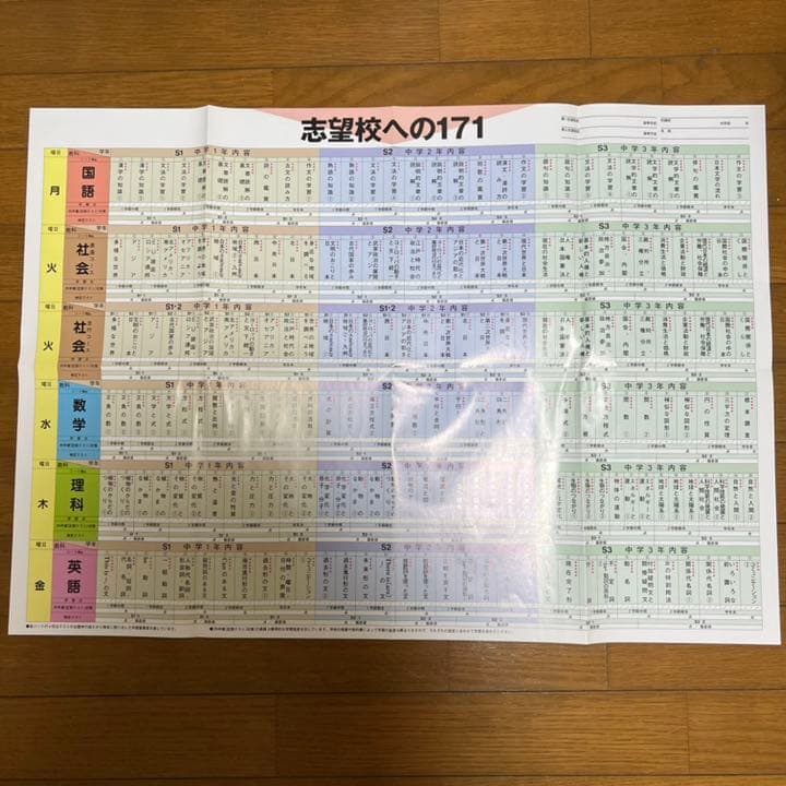 高校受験対策ファーストマニュアルA （エース）美品