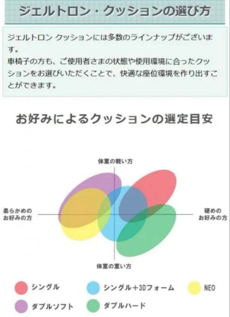ジェルトロン クッション シングルタイプS 38×38×3.5cm