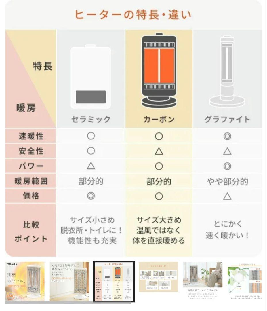 今期購入】YAMAZEN DC-Y09 電気ヒーター 900W - メルカリ