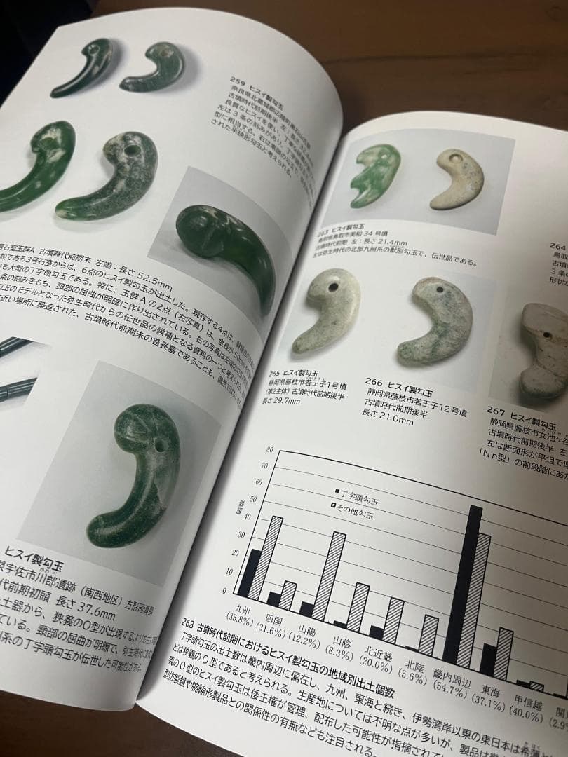 希少本】勾玉 大勾玉展 図録 大田区立郷土博物館 - メルカリ