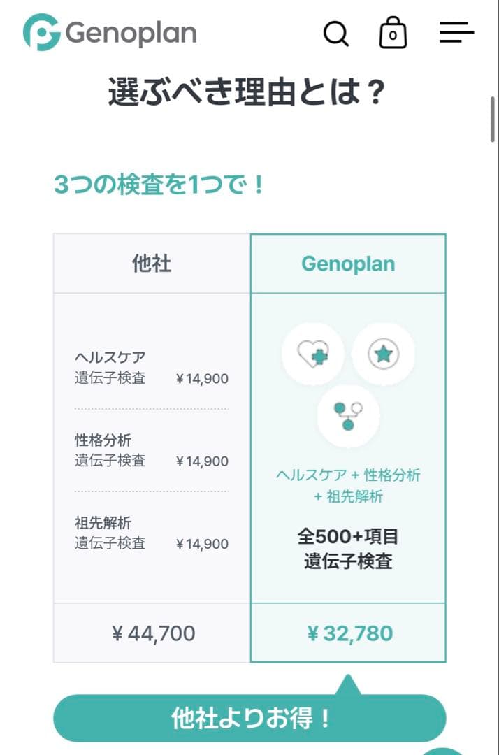 Genoplan DNA Kit - メルカリ