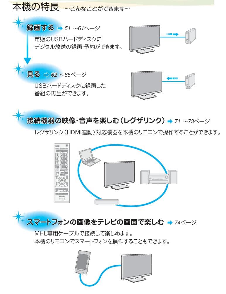 極上美品 REGZA 32S7 フルHD動作良好喫煙者動物なし・府中市引取OK
