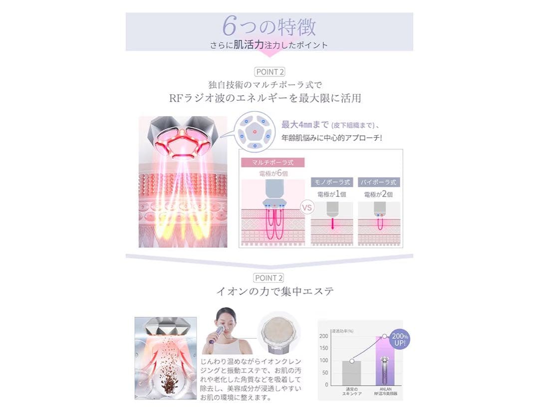 【週末値下げ中】新品未開封ANLAN 多機能美顔器 01-ADRY14-10A