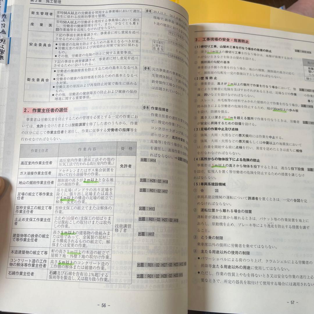 2025年度】一級建築士 日建学院 テキスト・問題集・法令集セット