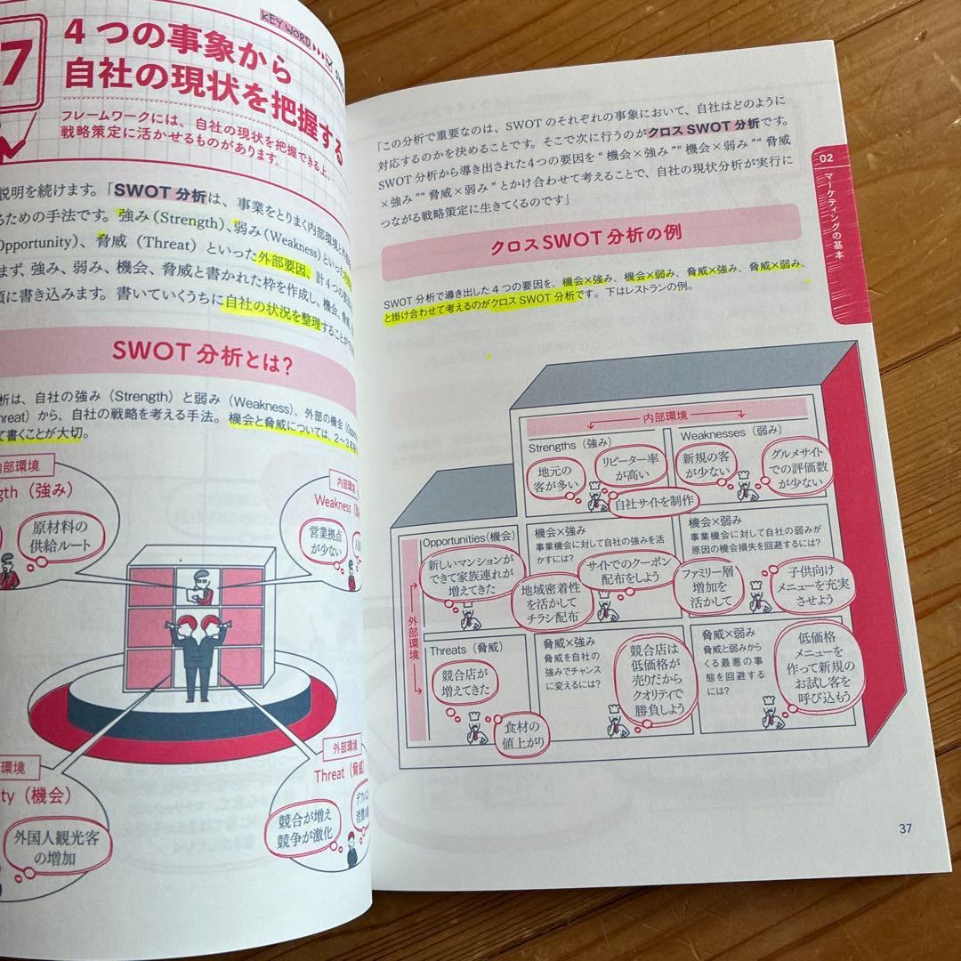 大学4年間のマーケティング見るだけノート - メルカリ