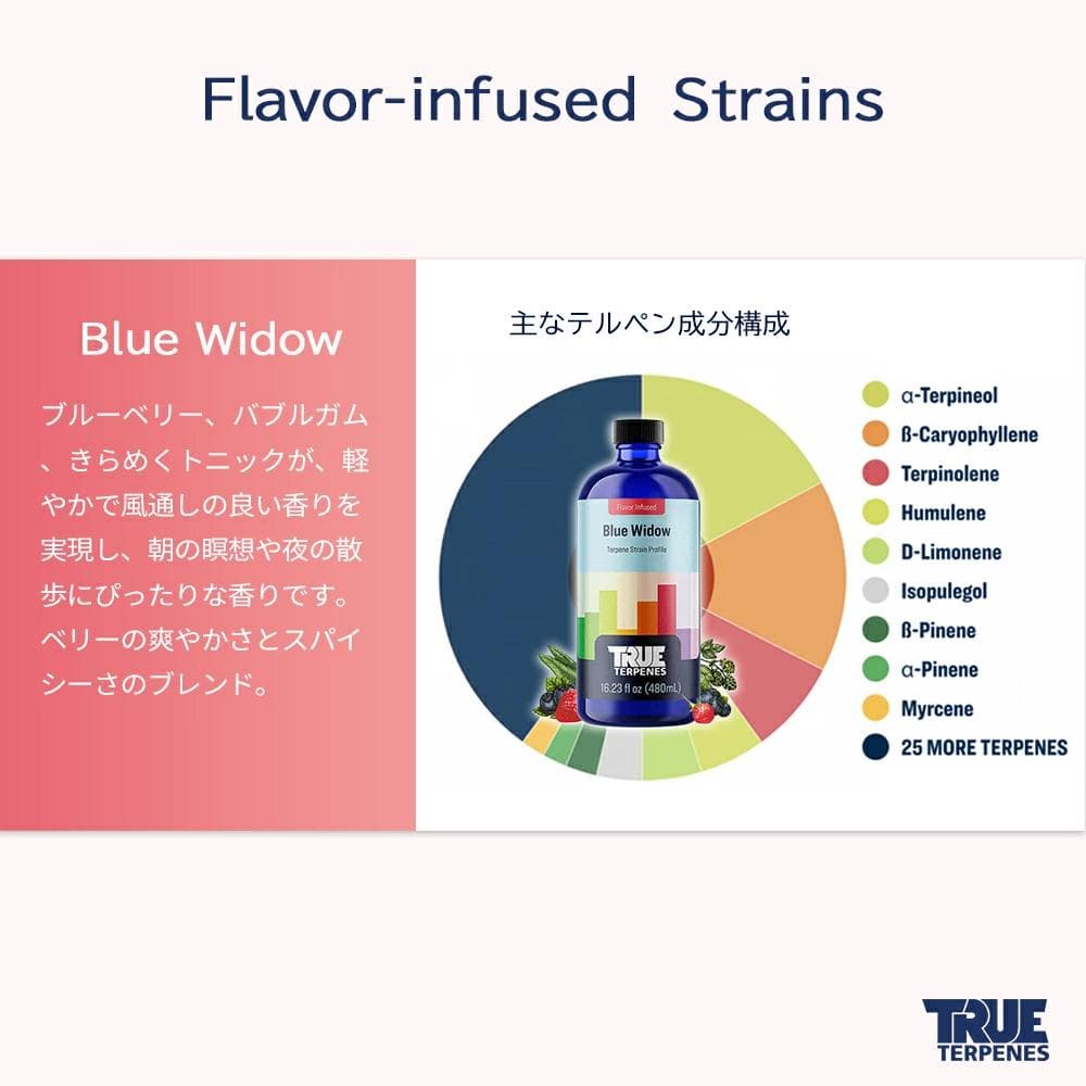 TRUE テルペン 510 CBD CBN CBG 10ml ブルーウィドー - メルカリ