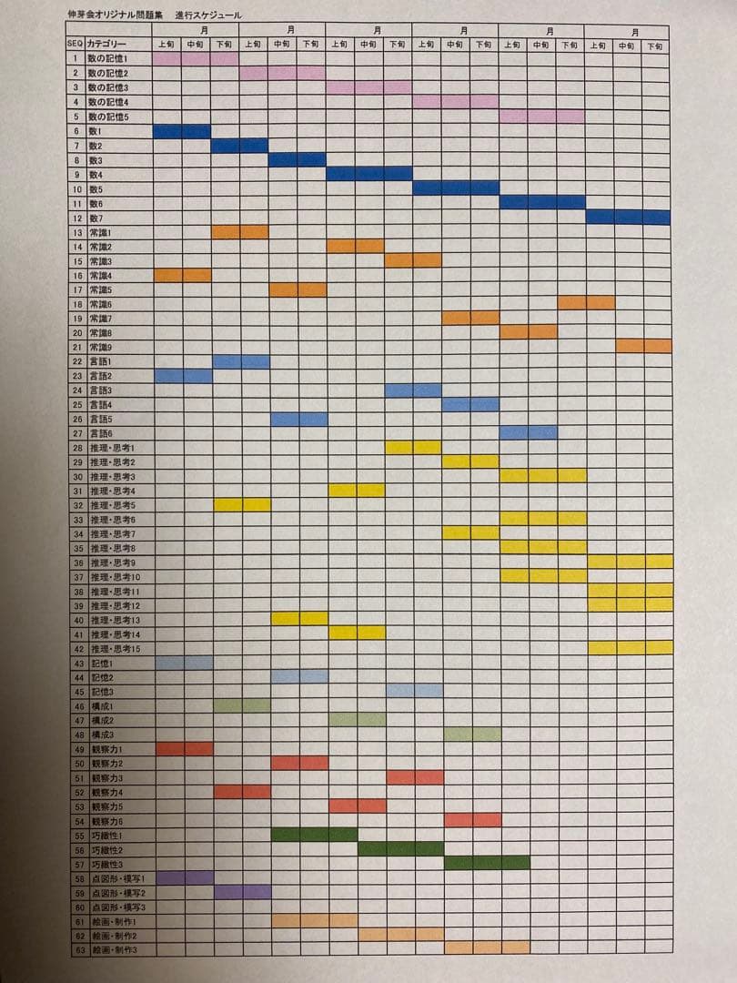 【送料込み】【伸芽会】オリジナル問題集（63冊セット）　赤本（新版）進行表あり