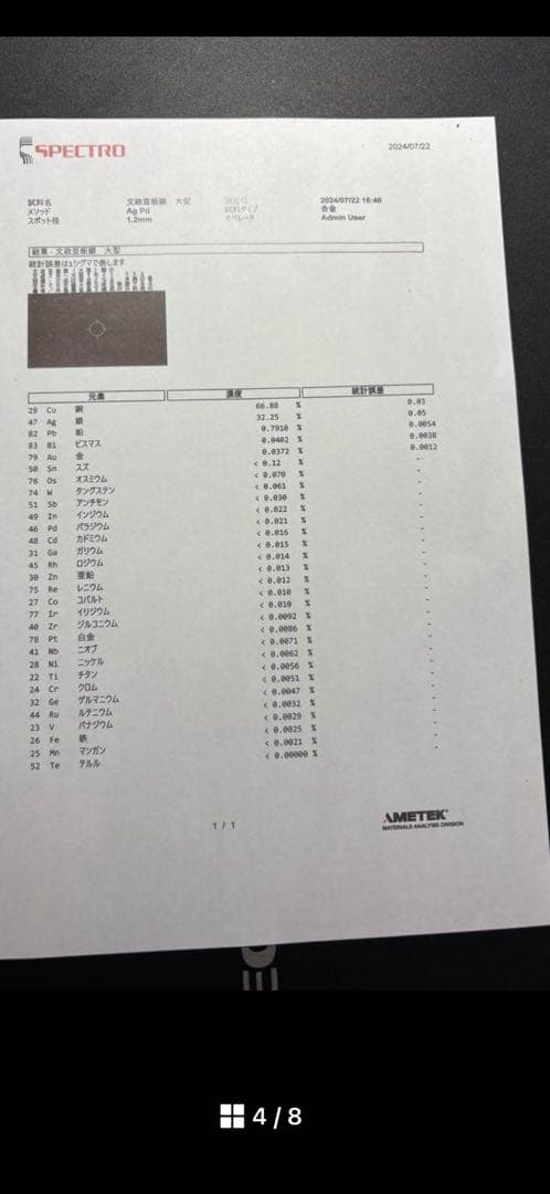 専用誌「収集」 2023年2月から8月 まで6冊と　文政豆板銀 大型 21.6g