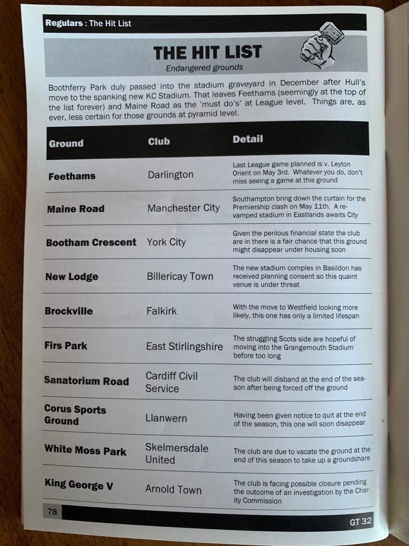 \"GROUNDTASTIC＂英国フットボールグラウンドマガジン季刊4冊・個人発行