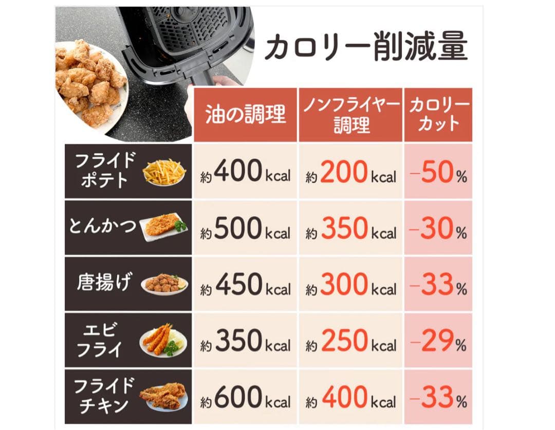 新品未使用品 Crispio ノンフライヤー 6.3L