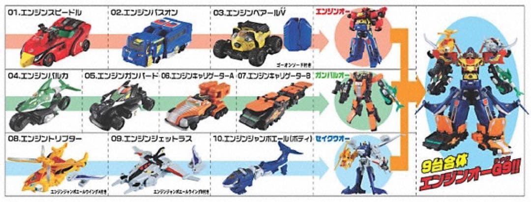 ミニプラ エンジンオーG9セット - メルカリ