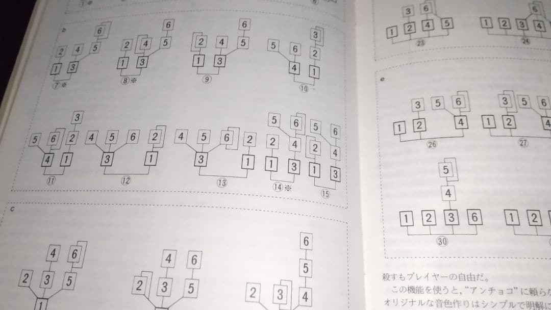 ヤマハ/DX7/デジタルキーボードハンドブック/1983年発刊/非売品 - メルカリ