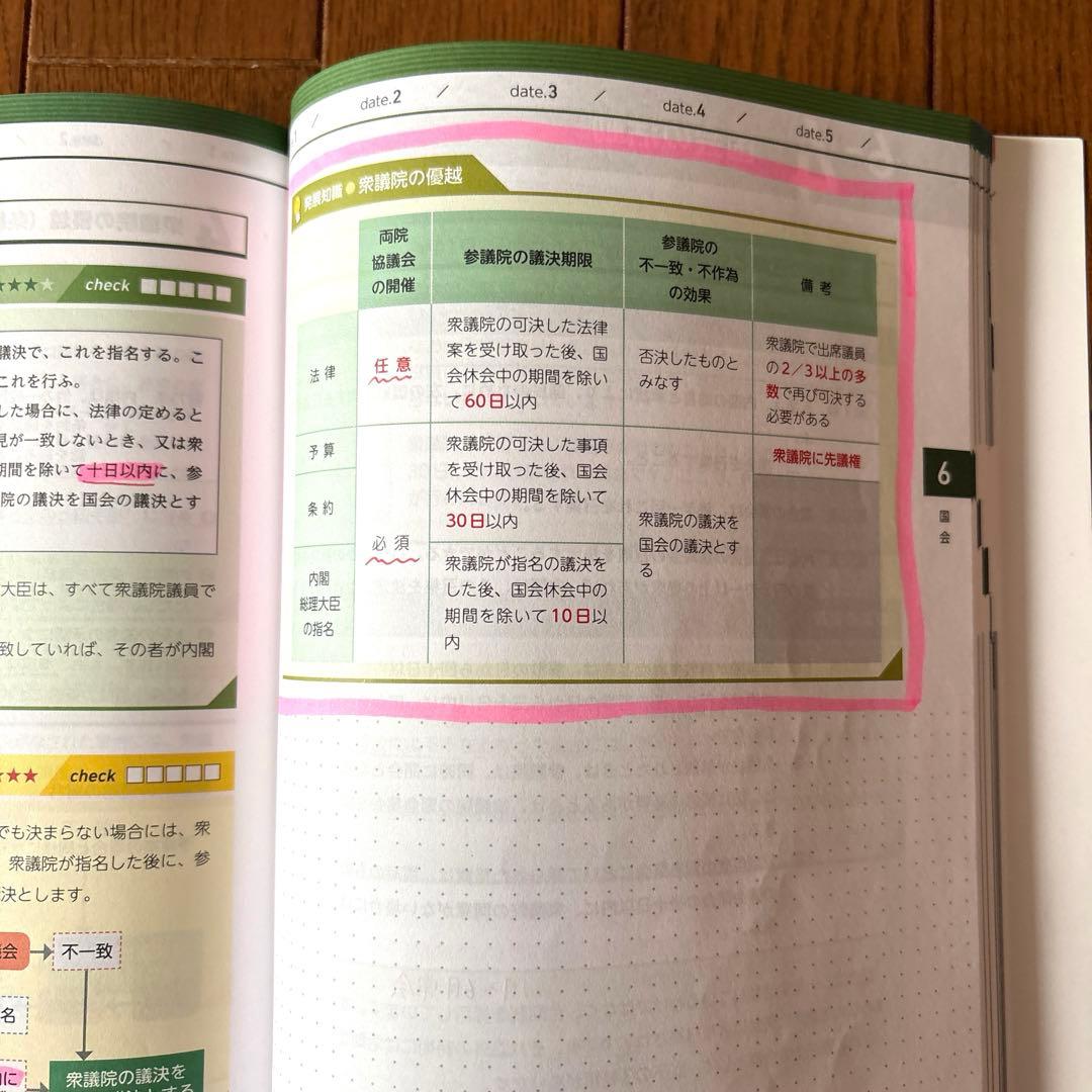 フォーサイト 行政書士 スピード合格講座 基礎講座 2022年度試験対策