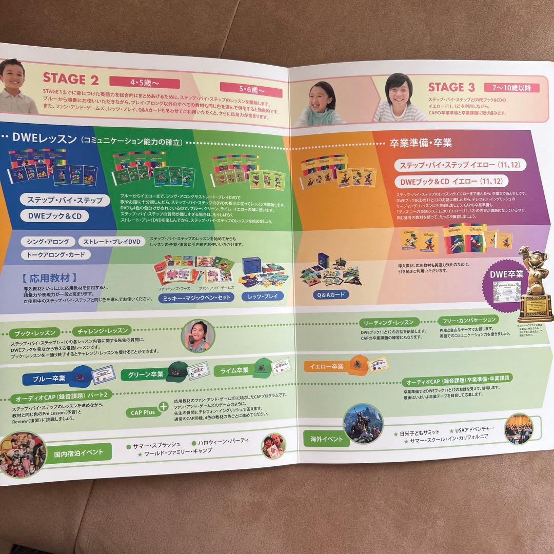 DWE ディズニー英語システム ステップバイステップ DVDセット 応用教材