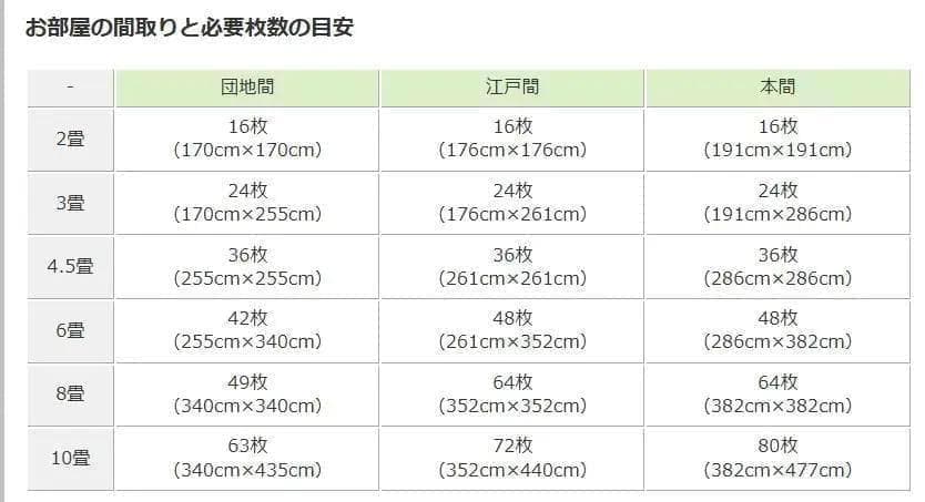 《静床ライト》オフホワイト《7ケース》１ケース10枚入り　新品