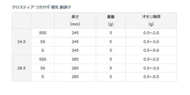 時期初めにぴったり 28.5SSS　ダイワ　クリスティア　ワカサギ竿