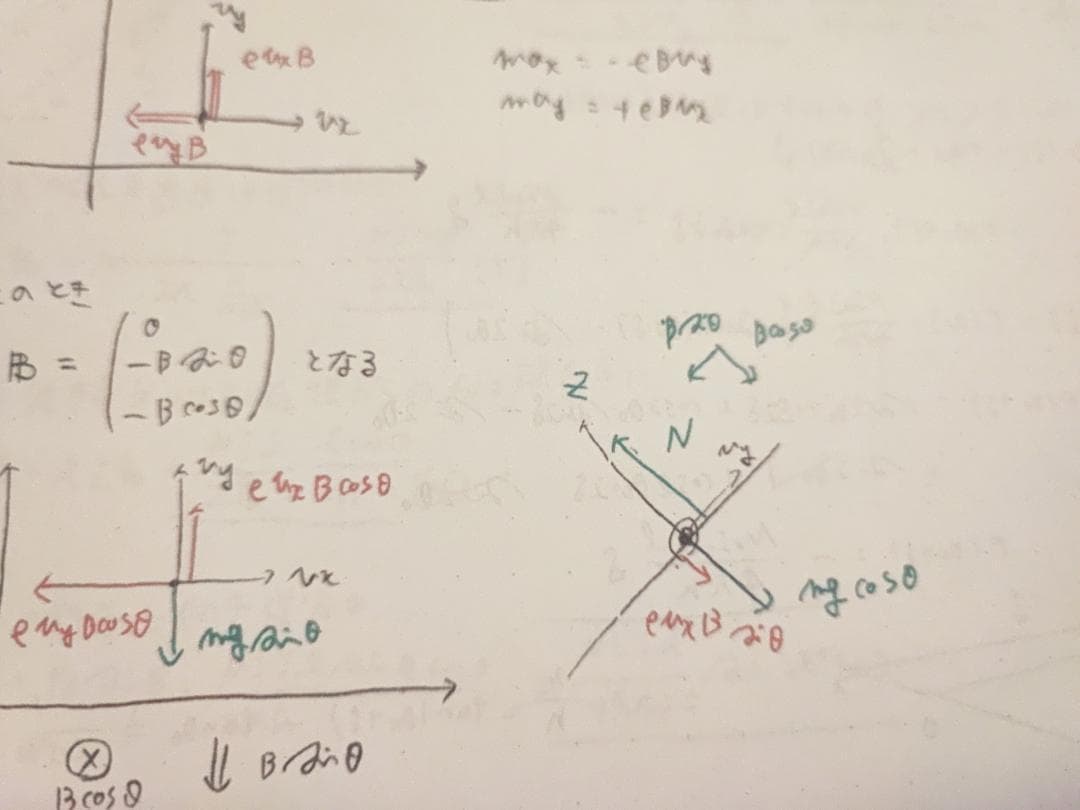 東進の苑田尚之先生による東大対策物理板書ノート集と問題 駿台 河合塾