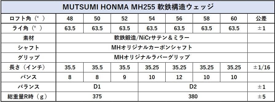 新品】MUTSUMI HONMA MH255軟鉄鍛造ウエッジ 58度 - メルカリ