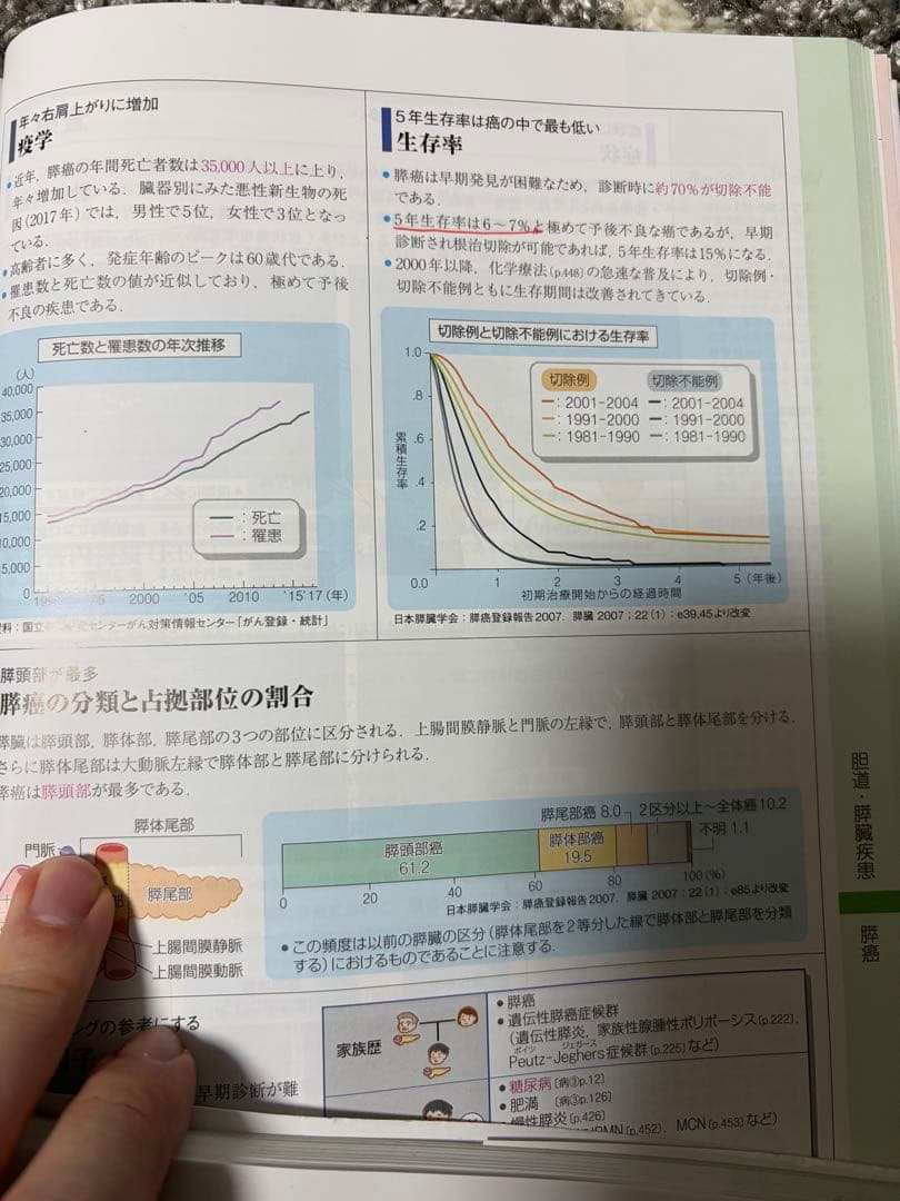 【値下げ交渉可】病気がみえる 1~12巻(送料込み)