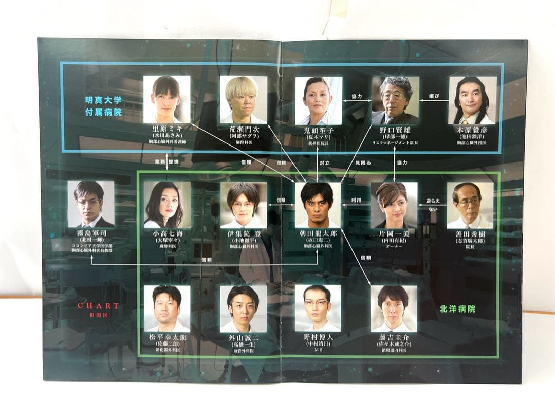 医龍 Team Medical Dragon 2 DVD-BOX 〈6枚組〉 - メルカリ