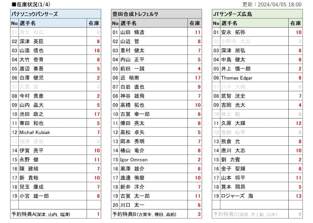バラ売り対応可】Vリーグトレカ 2018/19 レギュラーカード＆特典カード