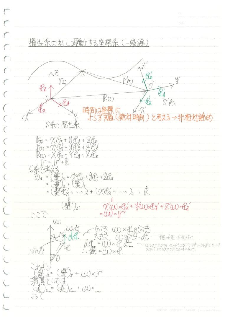 東進 苑田尚之先生 トップレベル物理(ハイレベル物理) 板書ノート