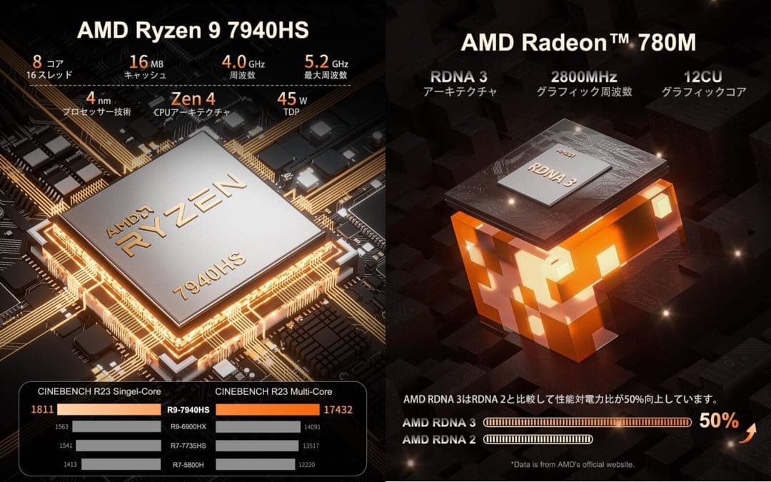 大容量高性能2TBSSD+32GBRAM】GEEKOM A7【美品・オマケ付】 - メルカリ