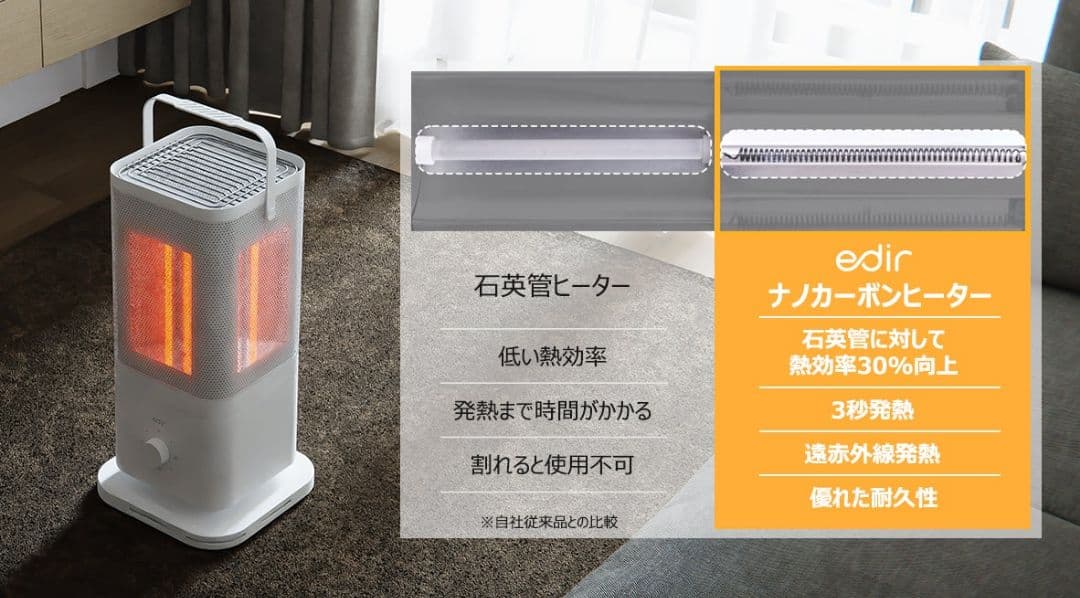 edir エディル 5面カーボンヒーター（中古品） - メルカリ