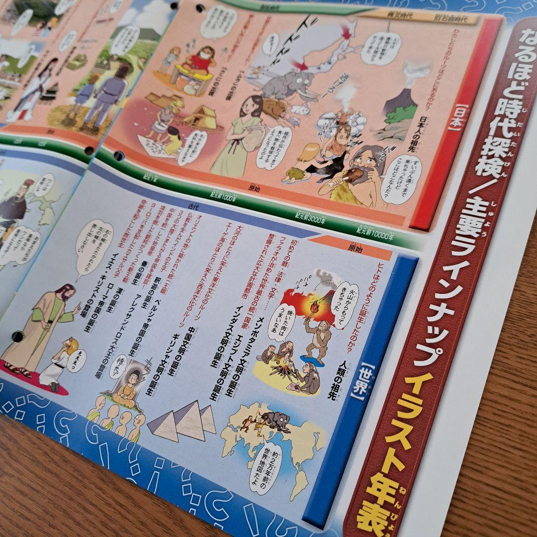 そーなんだ 歴史編 バインダー セット 歴史 漫画 - メルカリ