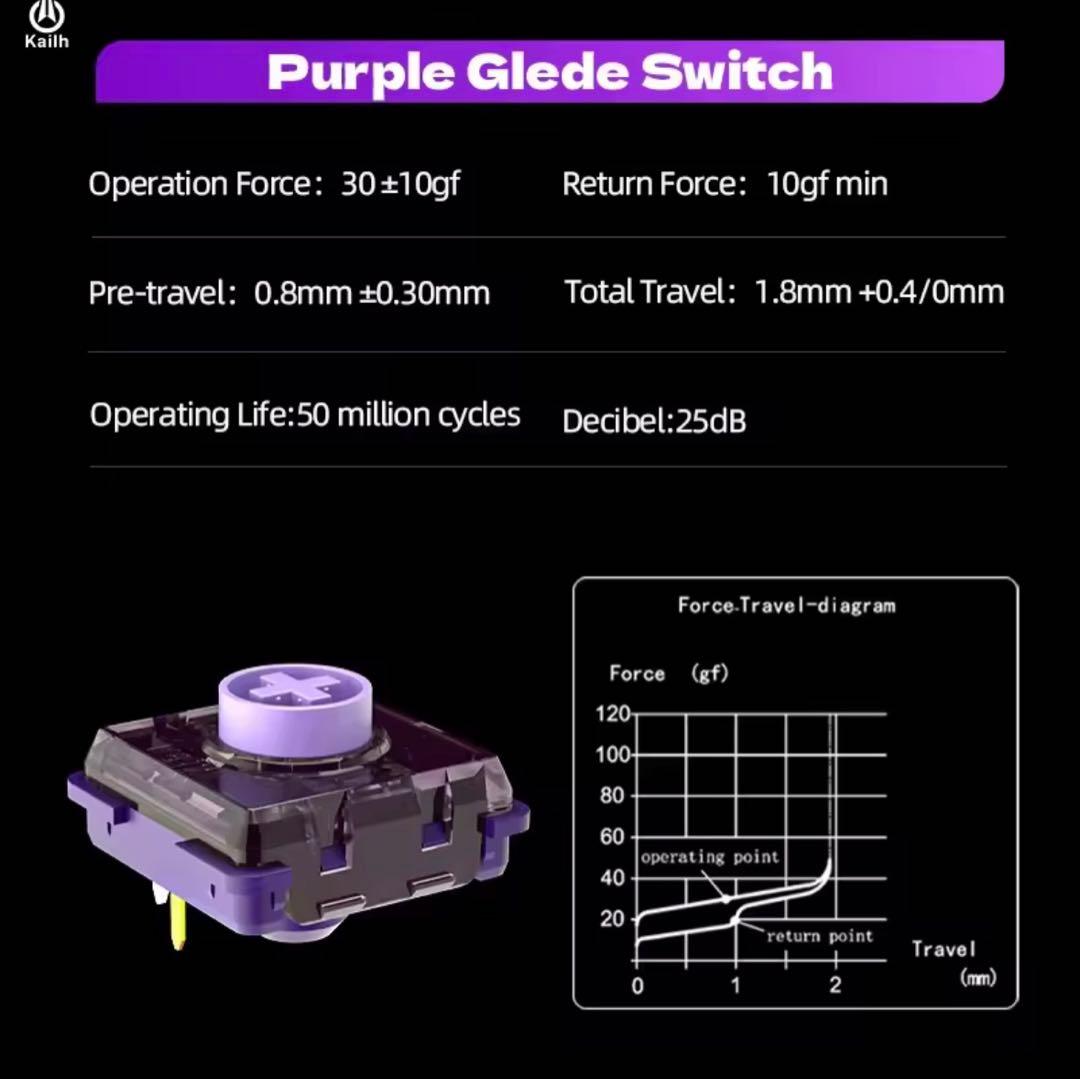 poire様専用 17mm狭ピッチ無線KeyballBLE 42key 完成品 - メルカリ