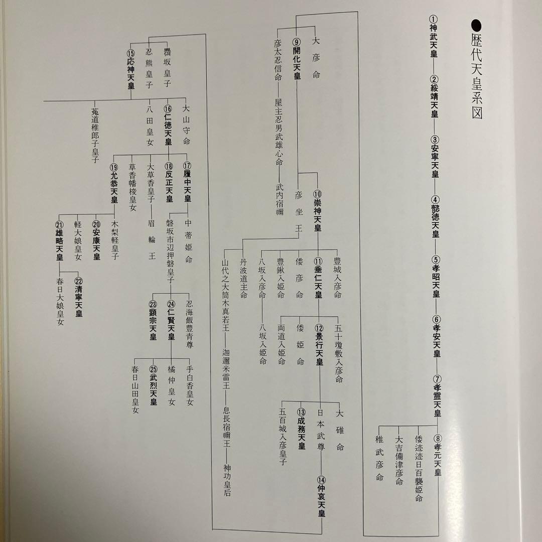 叙勲記念 第一ニ五代 天皇陛下 写真集 皇室典範 天皇の儀礼 御所