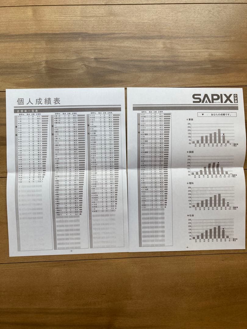 サピックス2022年度5年生テスト全15回フルセット