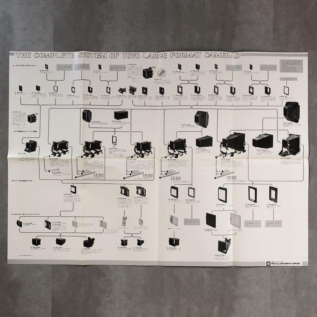 トヨ 大型カメラシステム カタログ 1983年6月