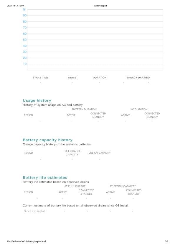 LG 16インチgram 16Z90P-KA54J SSD 1.5TB