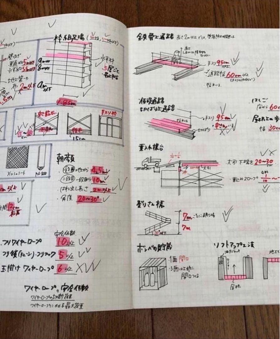 一級建築士に合格したノート【5教科セット】 - メルカリ