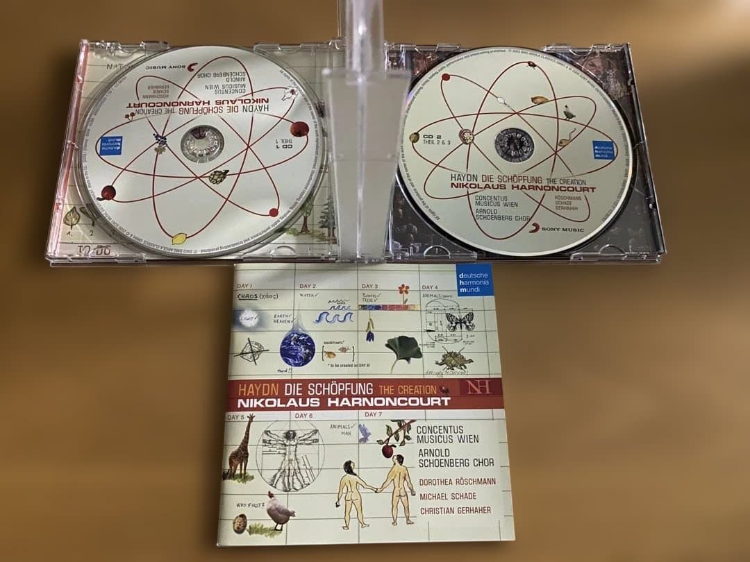 HARNONCOURT SACRED MASTERWORKS - メルカリ