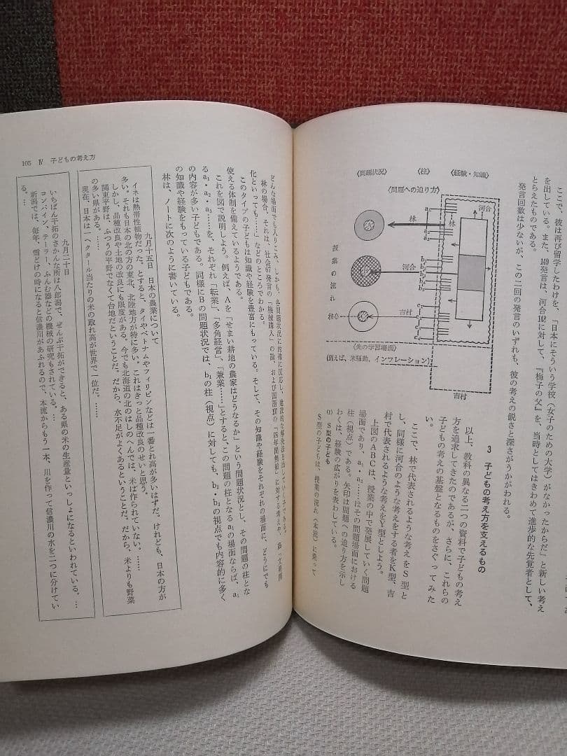 希少 初版 子どもの構想力 帝塚山小 重松鷹泰 白岩善雄 社会科の初志 TOSS