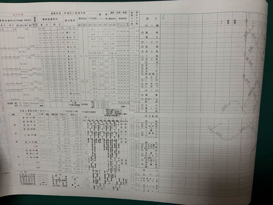 激レア】No.29 都営新宿線列車運行図表