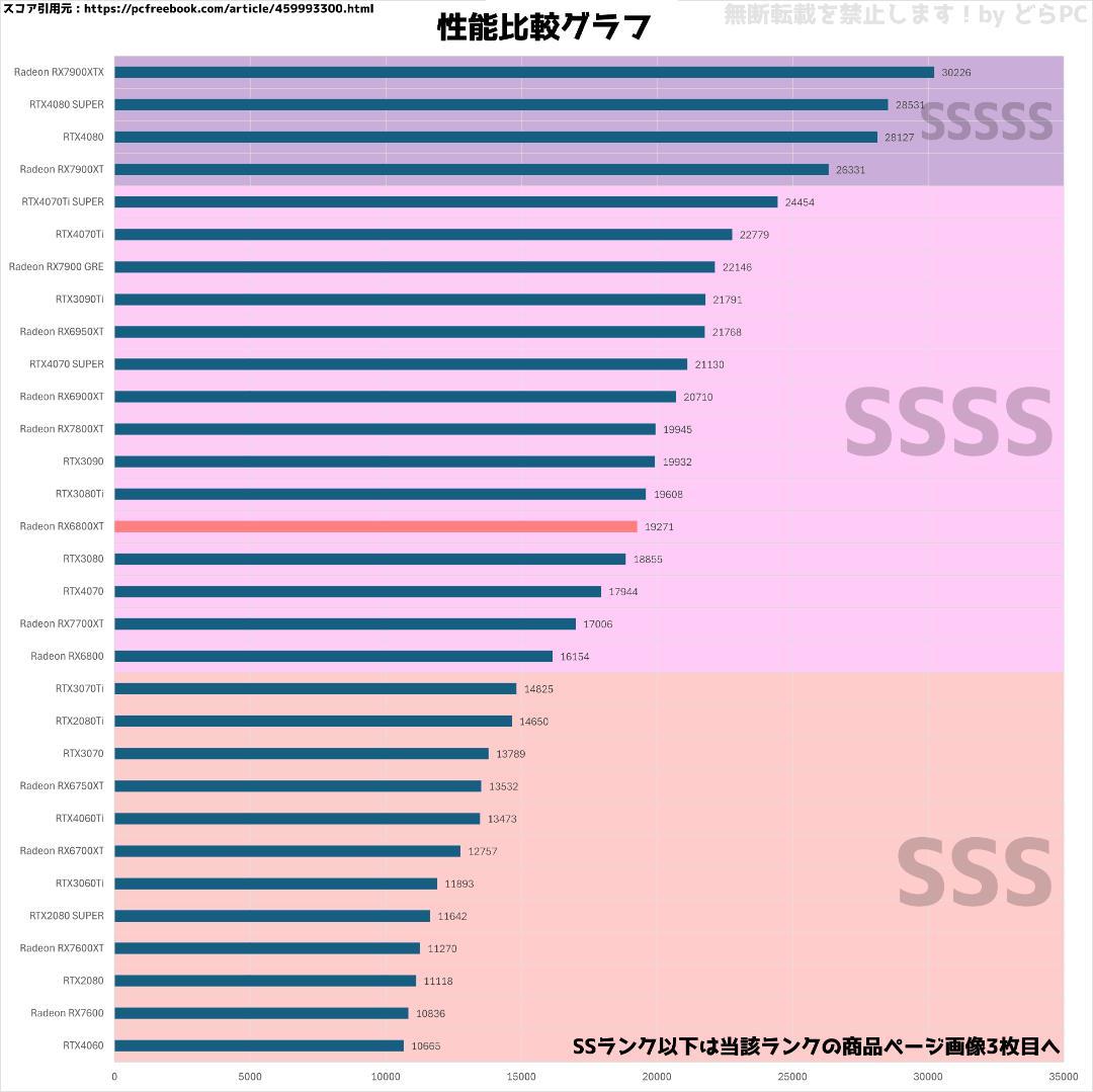 新品ケースゲーミングPC RX6800XT/Ryzen 7/新品SSD 1TB