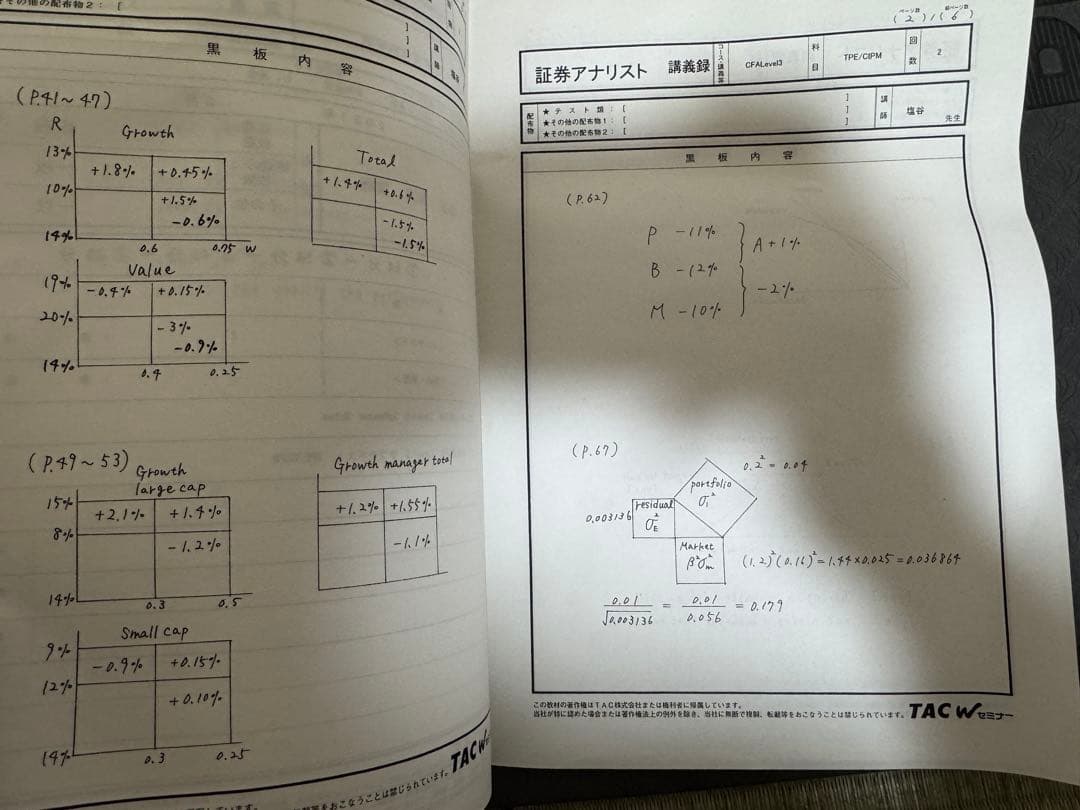 CFA 2021 TAC講義 レジュメ付き DVD20枚セット