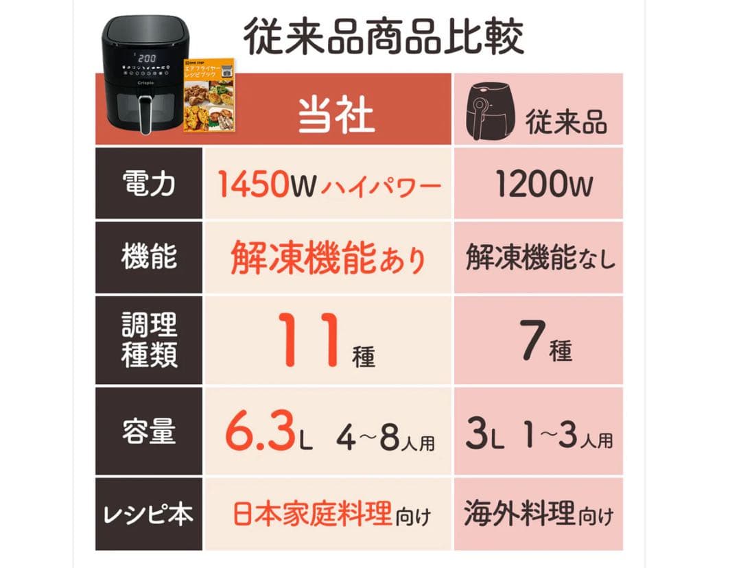 新品商品 Crispio ノンフライヤー 6.3L レシピ付き