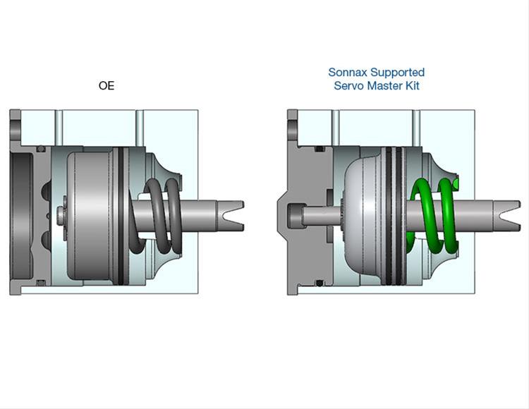 Sonnax Transmission Company 28821-20K Sonnax Servo Piston Kits