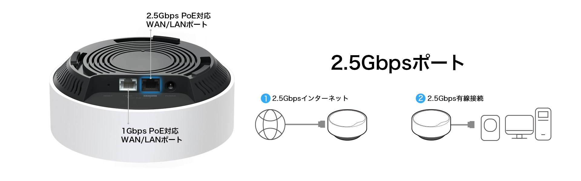 Decoシリーズ初のPoE対応》AX3000メッシュWi-Fi 6システム「Deco X50