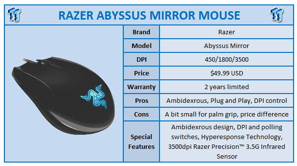 Quick Review: Razer Abyssus Mirror Gaming Mouse