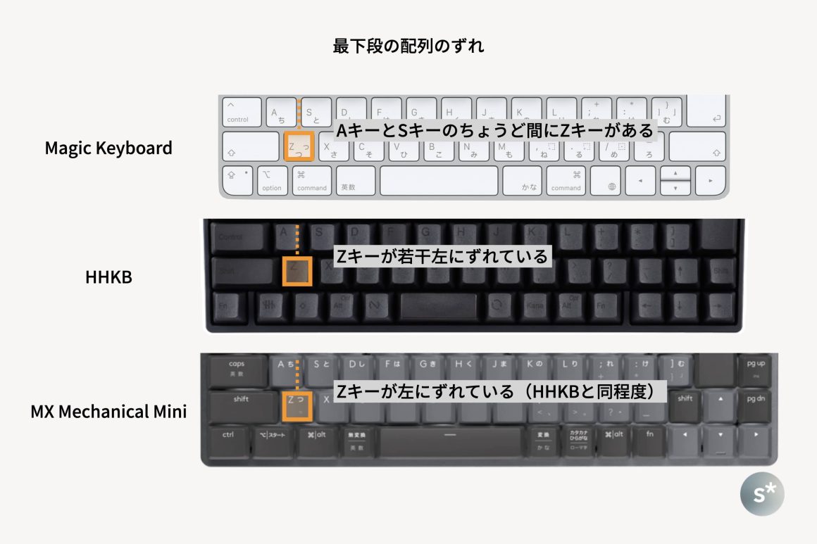 MX Mechanical Miniを買ってみた。HHKBユーザーによるファースト