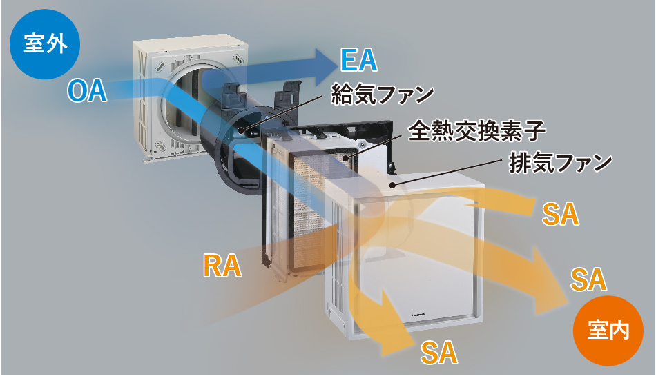 壁掛け熱交換気システム | 換気扇 | 空調・換気 | Panasonic